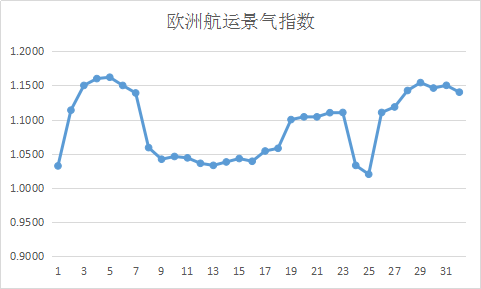 圖片3