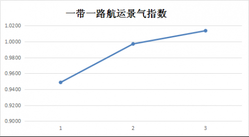 圖片3