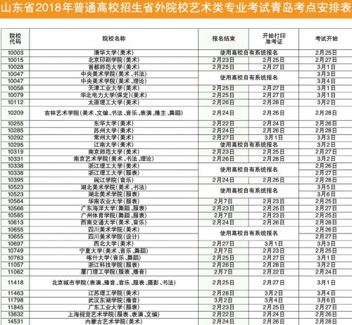 山东艺术&ldquo;校考&rdquo;今起报名