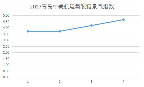 圖片3