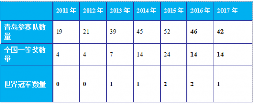 点击浏览下一张