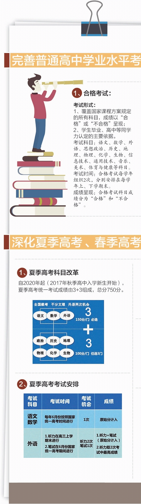 山东启动恢复高考以来最全面、最深入、最触及本质的高考改革 2020年起，夏季高考不再设专业调剂志愿