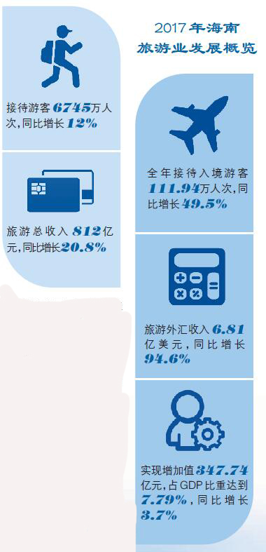 日月同輝滿天星 海南處處是美景 日月同輝滿天星 海南處處是美景