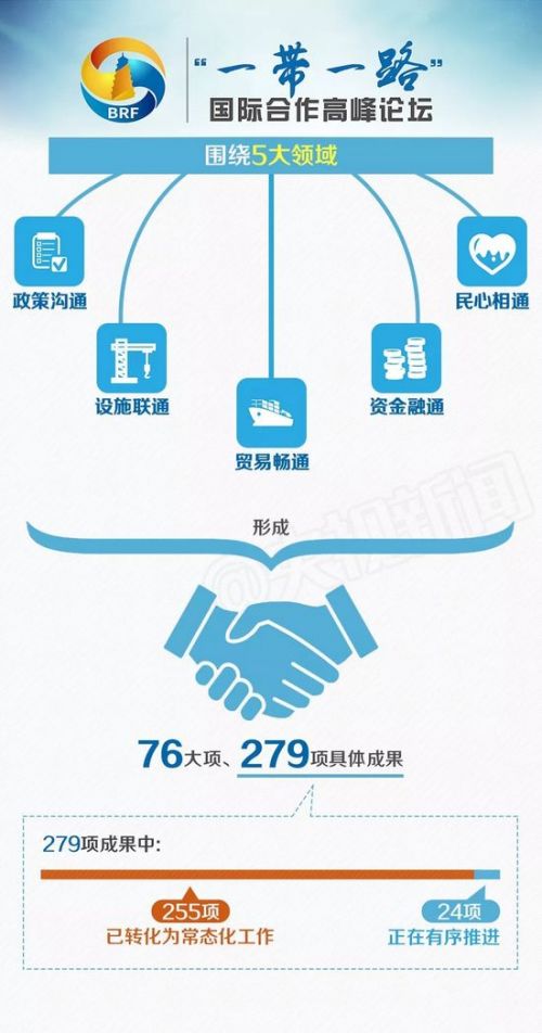 點擊進入下一頁