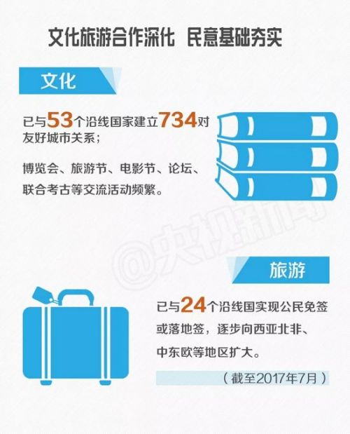 點擊進入下一頁