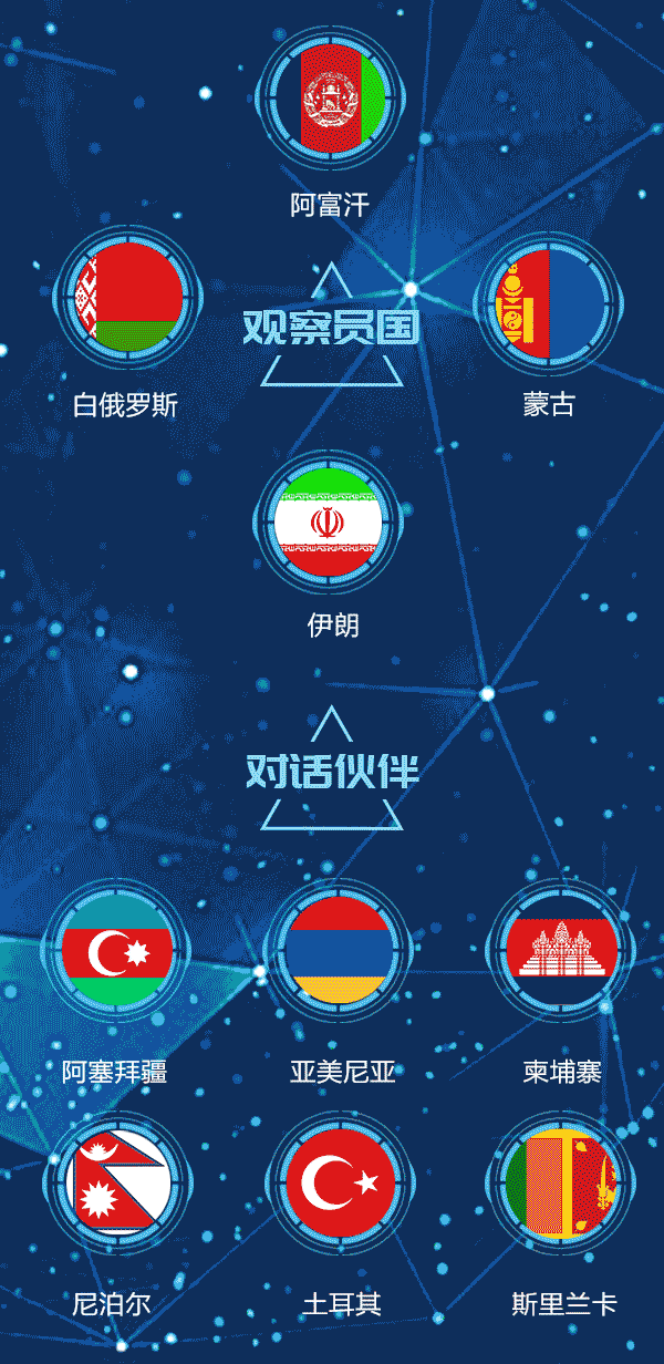 覆蓋31億人口！一圖告訴你上合組織有多牛