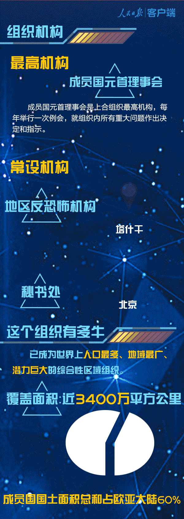 覆蓋31億人口！一圖告訴你上合組織有多牛