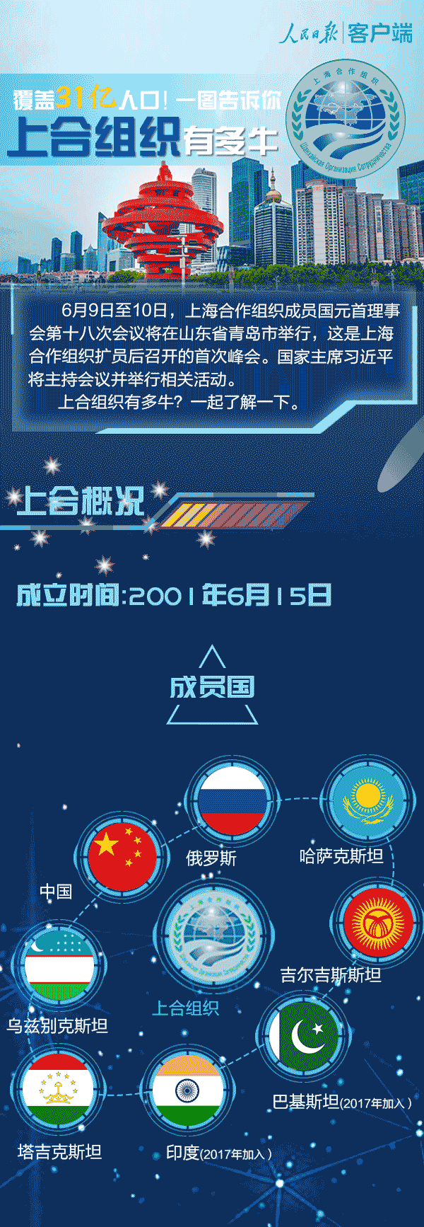 覆蓋31億人口！一圖告訴你上合組織有多牛
