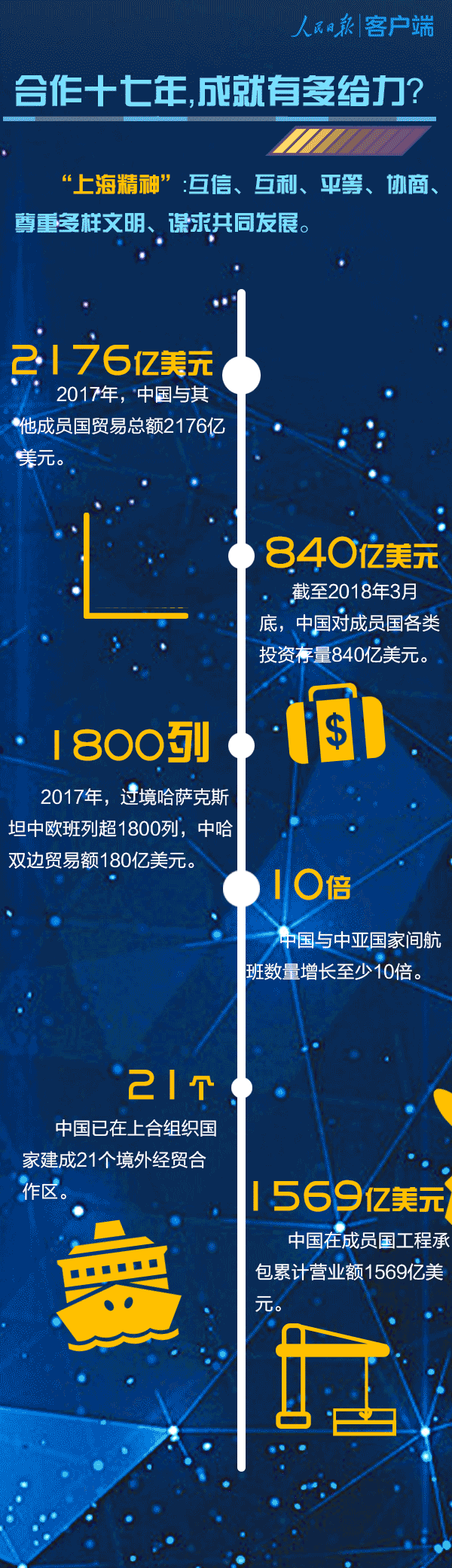覆蓋31億人口！一圖告訴你上合組織有多牛