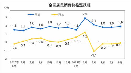 CPI同比和環比漲幅走勢圖。來自國家統計局