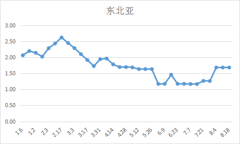 圖片3