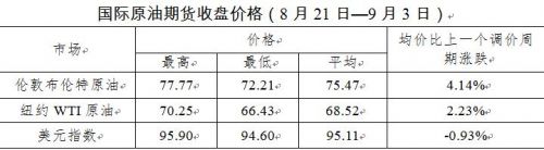 153596366597457c1da1478