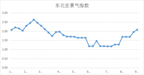 圖片2