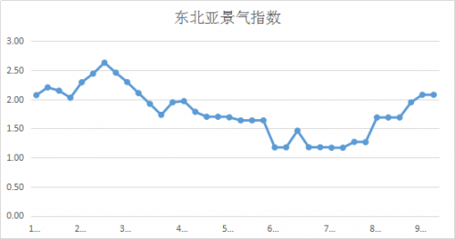 圖片3