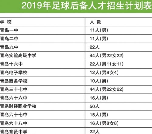 局属学校艺体特长生招生计划公布 足球后备人才招295人