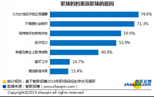 累并快樂著！近8成職場媽媽參與帶娃372