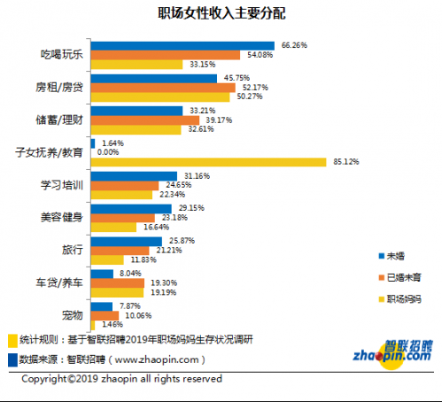 累并快樂著！近8成職場媽媽參與帶娃942