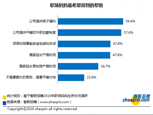 累并快樂著！近8成職場媽媽參與帶娃1326