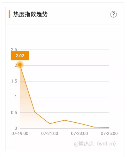 QQ截圖20190726203050