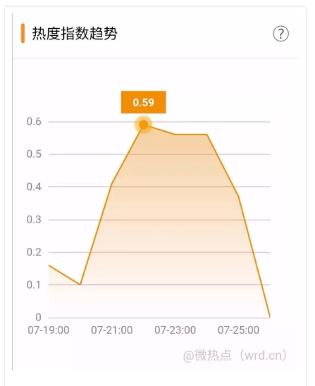 QQ截圖20190726203142