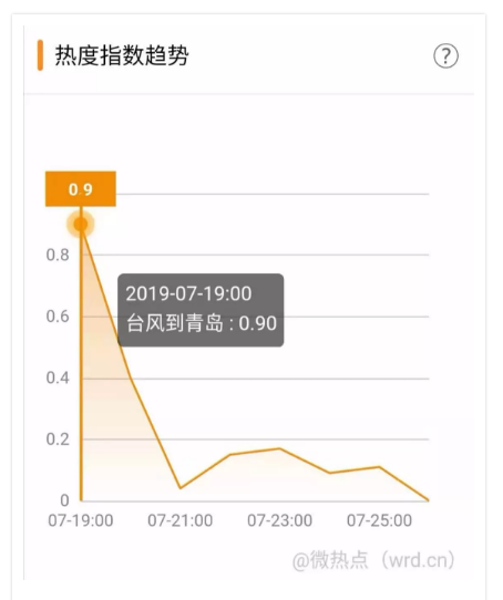 QQ截圖20190726203151