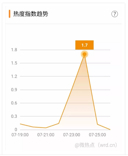 QQ截圖20190726203211