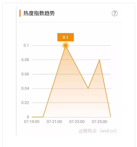 QQ截圖20190726203222