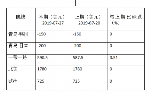 微信截圖_20190805152338