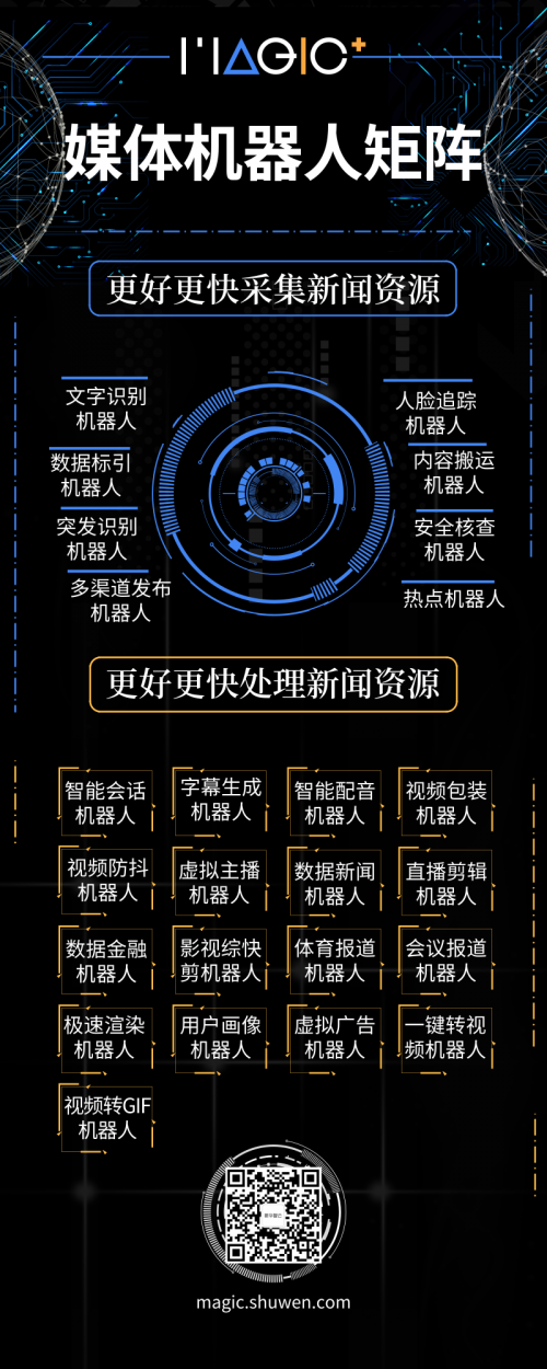 25款媒體機器人矩陣