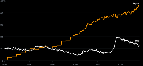 日本勞動力調查2002年進行了調整,報告頻率有年度調整為季度。 日本勞動力調查2002年進行了調整,報告頻率有年度調整為季度。