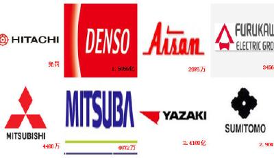 發(fā)改委開12億罰單 12家日企涉嫌零部件價格壟斷