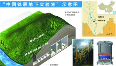 地球上真的存在暗物质吗