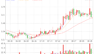 中國國航受累匯兌損失 上半年盈利大降近六成