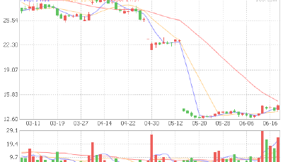 貝因美擬引入戰略投資者恒天然 要約收購20%股份