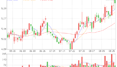 中國石化牽手騰訊傳聞做實 開掘非油業務金礦