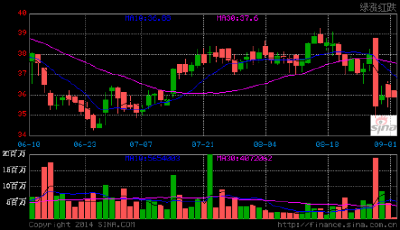 乳業上下游齊發財:蒙牛特侖蘇1盒原奶成本1元賣6元