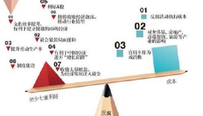 東莞鎮干部被舉報身家20億 包養情婦且擁房過百套