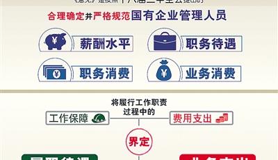 多數央企負責人薪酬將下降 地方國企薪酬改革參照進行