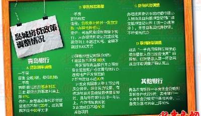 青島銀行再調房貸政策：一手房實行“簽約放款”