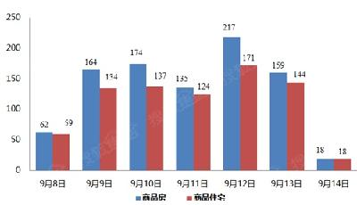 監(jiān)管層醞釀非上市房企發(fā)公司債 救市意圖明確
