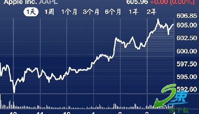 蘋果支付：兌現“喬布斯紅利”