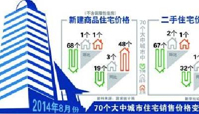 青島新房二手房價格齊跌 大小樓盤均在促銷(圖)