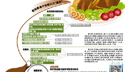 知名連鎖超市熟食不合格：好又多沃爾瑪樂購均上榜