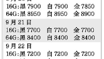 iPhone 6渠道“炒客”4天虧20多萬