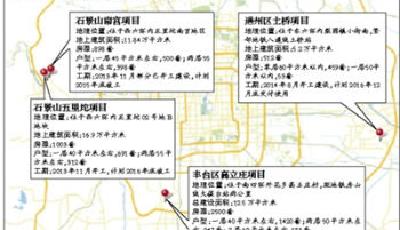 北京拿出5000套“合建保障房”：居民出錢政府出地