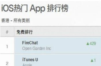 社交應(yīng)用FireChat在香流行：沒網(wǎng)也能聊天
