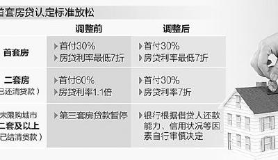 人民日報解讀房貸松綁：增加至少30%可購房人群