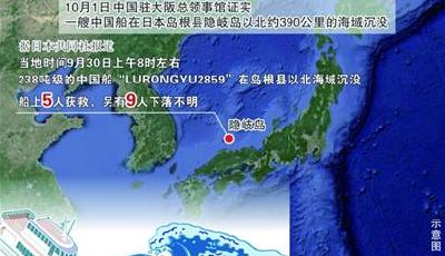一艘238噸級中國船在日本島根縣以北海域沉沒