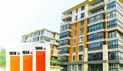 限貸松綁讓樓市認購量攀升 專家稱地區之間有差別