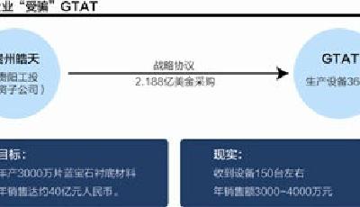 GTAT曝丑聞：致中國企業受騙損失十幾億